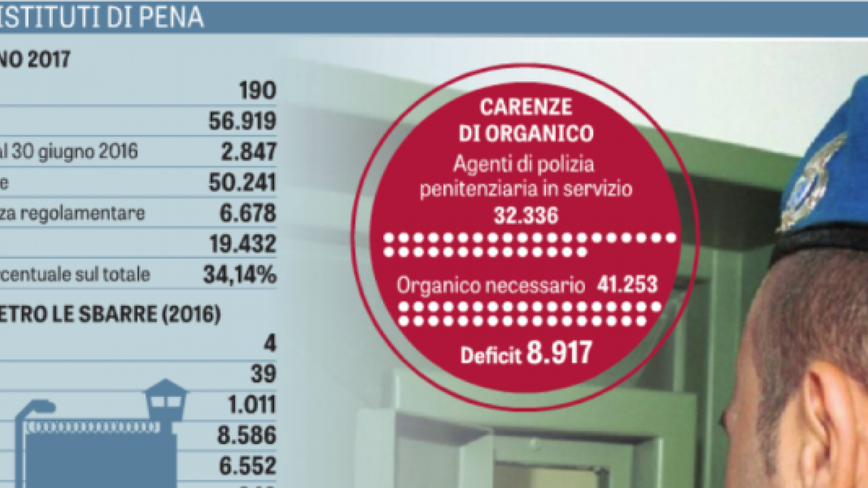 In carcere comandano i detenuti